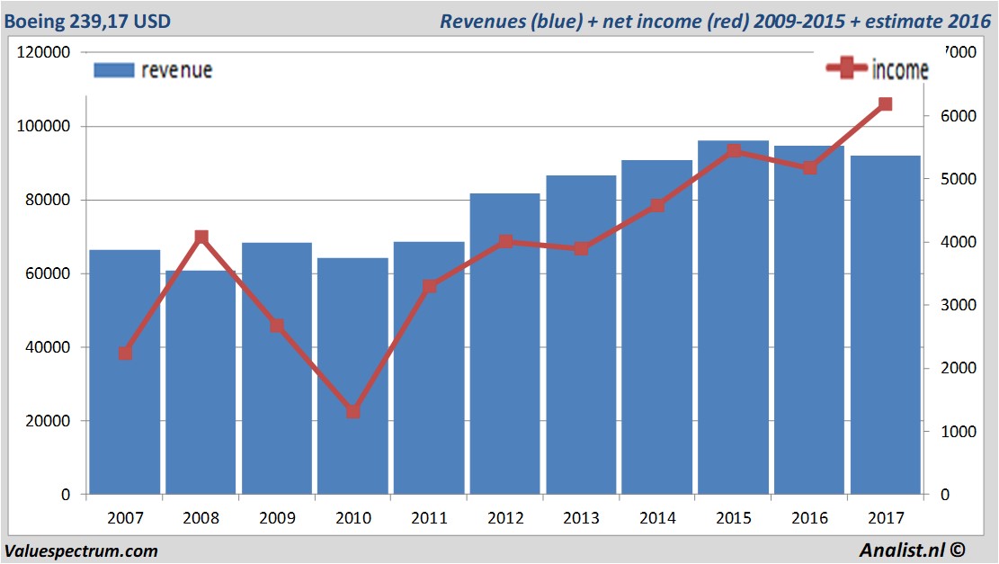 fundmantele data