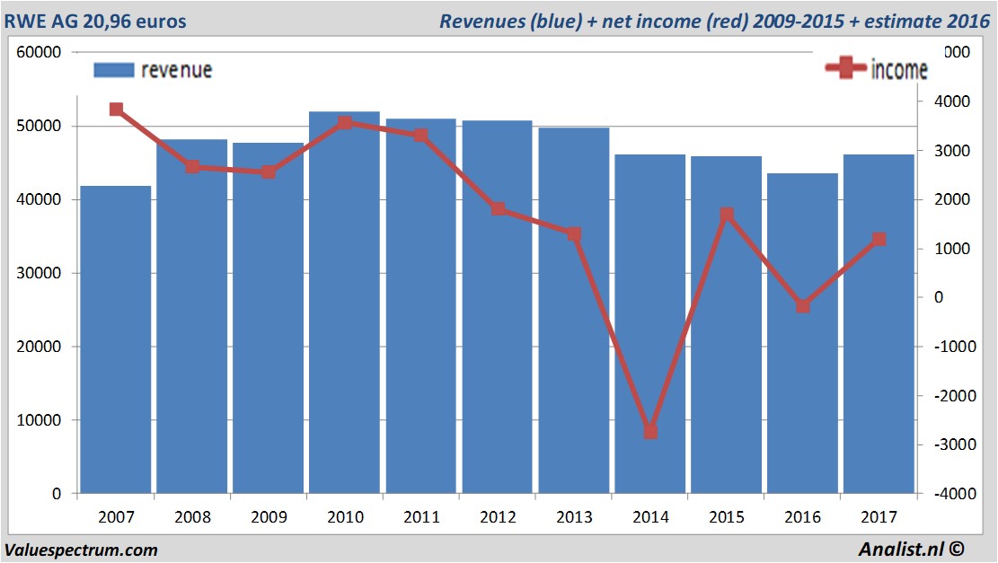 fundmantele data