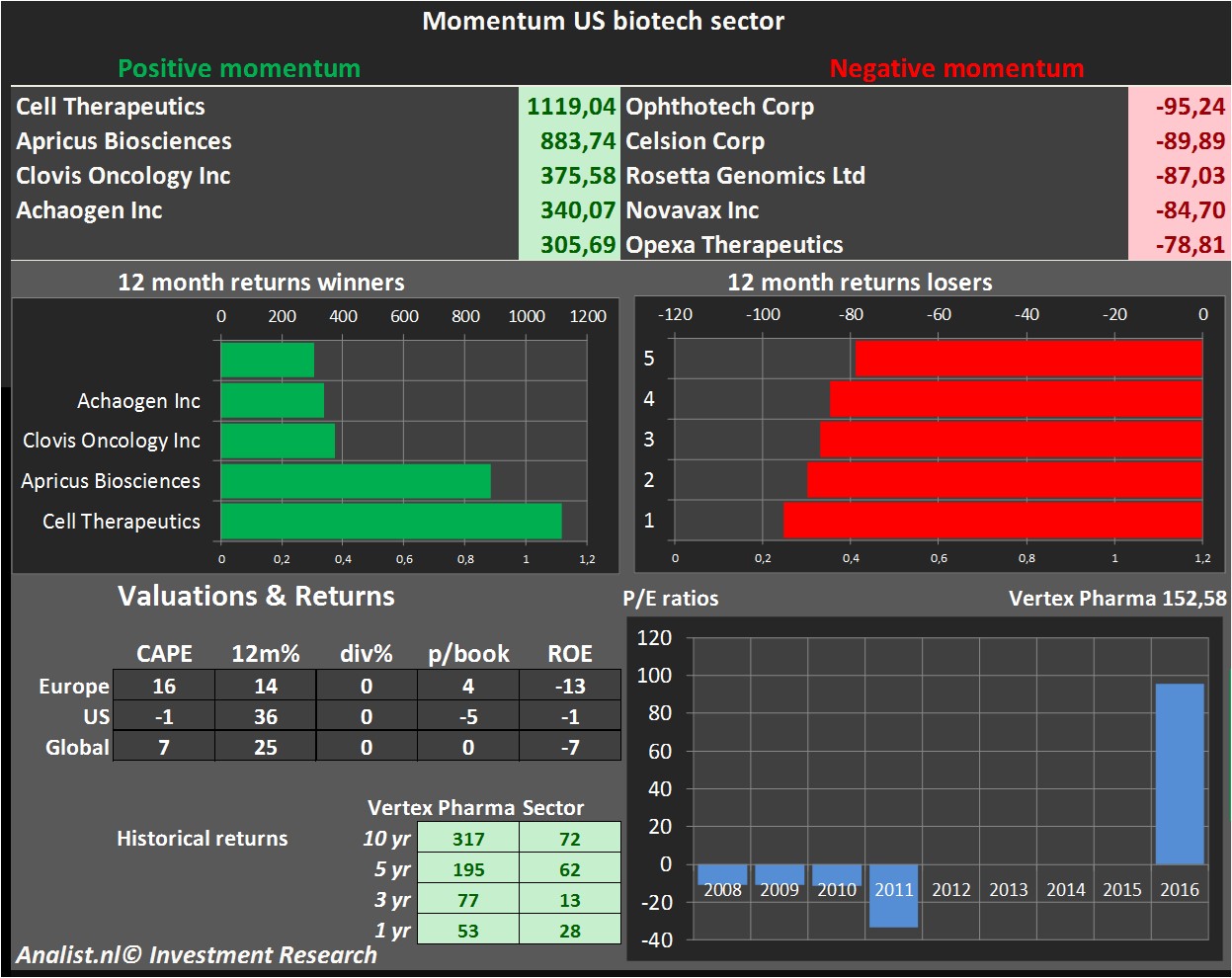 aandelenanalyses
