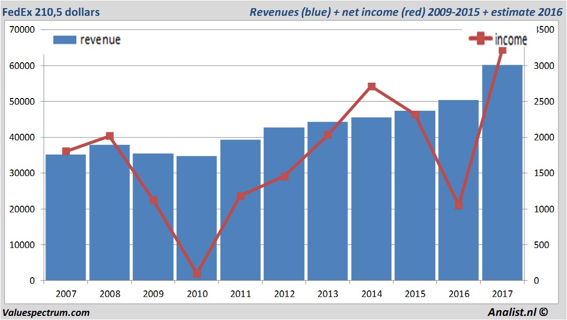 fundmantele data