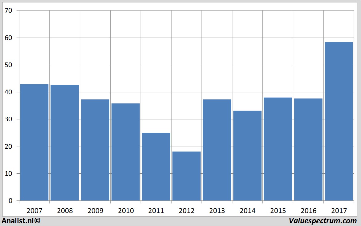 fundmantele data bestbuy