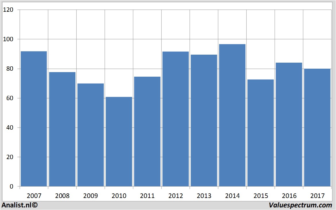 aandelenanalyse exxonmobil