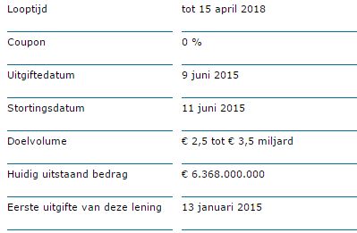 Nederlandseobligatie