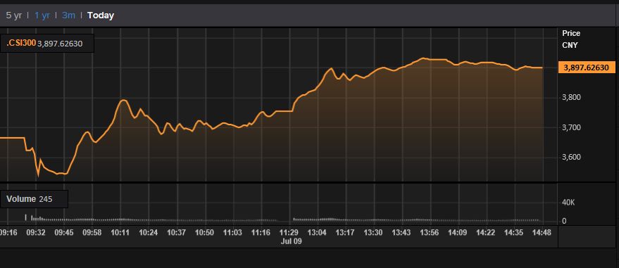 Shanghaiindex