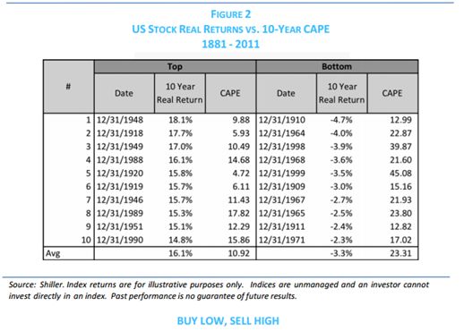 Capeindicator