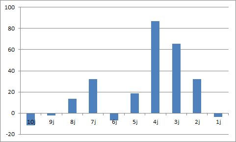 Voetbalaandelen