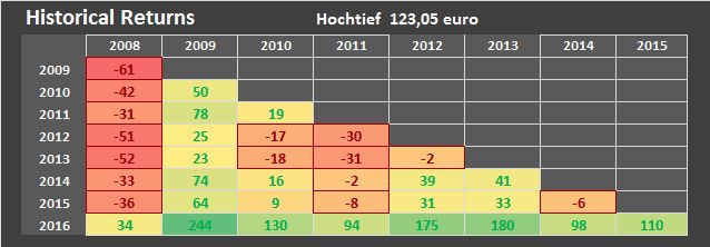 <a href='/aandeel/1381-hochtief'> Hochtief  </a>