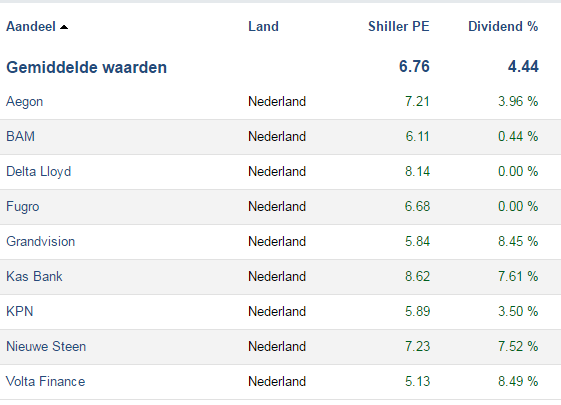 Nederlandseaandelen
