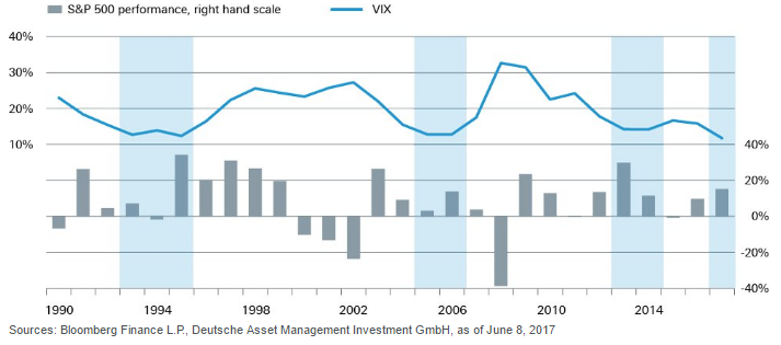 Sp500vix