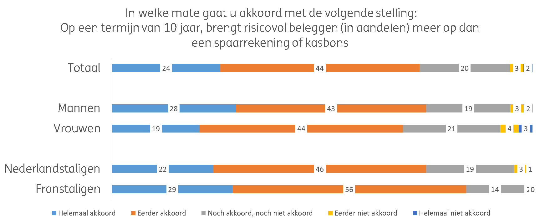 Bel20aandelen