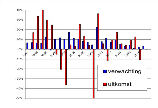 Aexbeurs2019