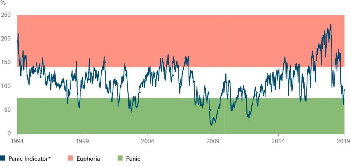 Sp500vixindex