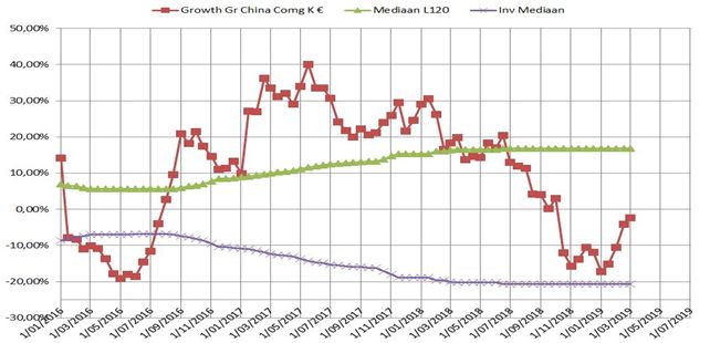 Comgestgrowthgreaterchina