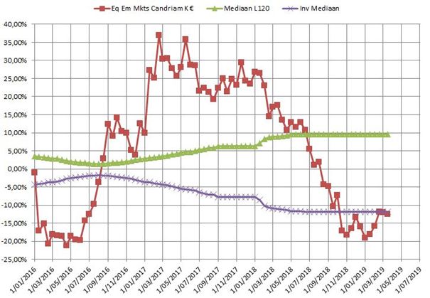 Candriamemergingmarkets