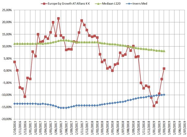 Europequitygrowth