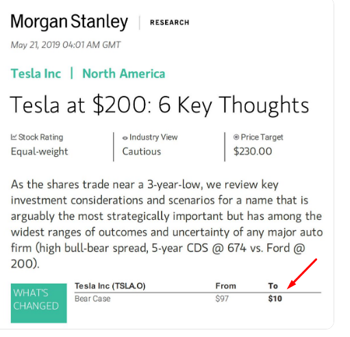Morganstanleytesla