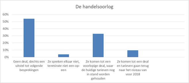 Handelsoorlog2019