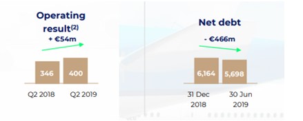 Operationeleresultatenairfranceklm