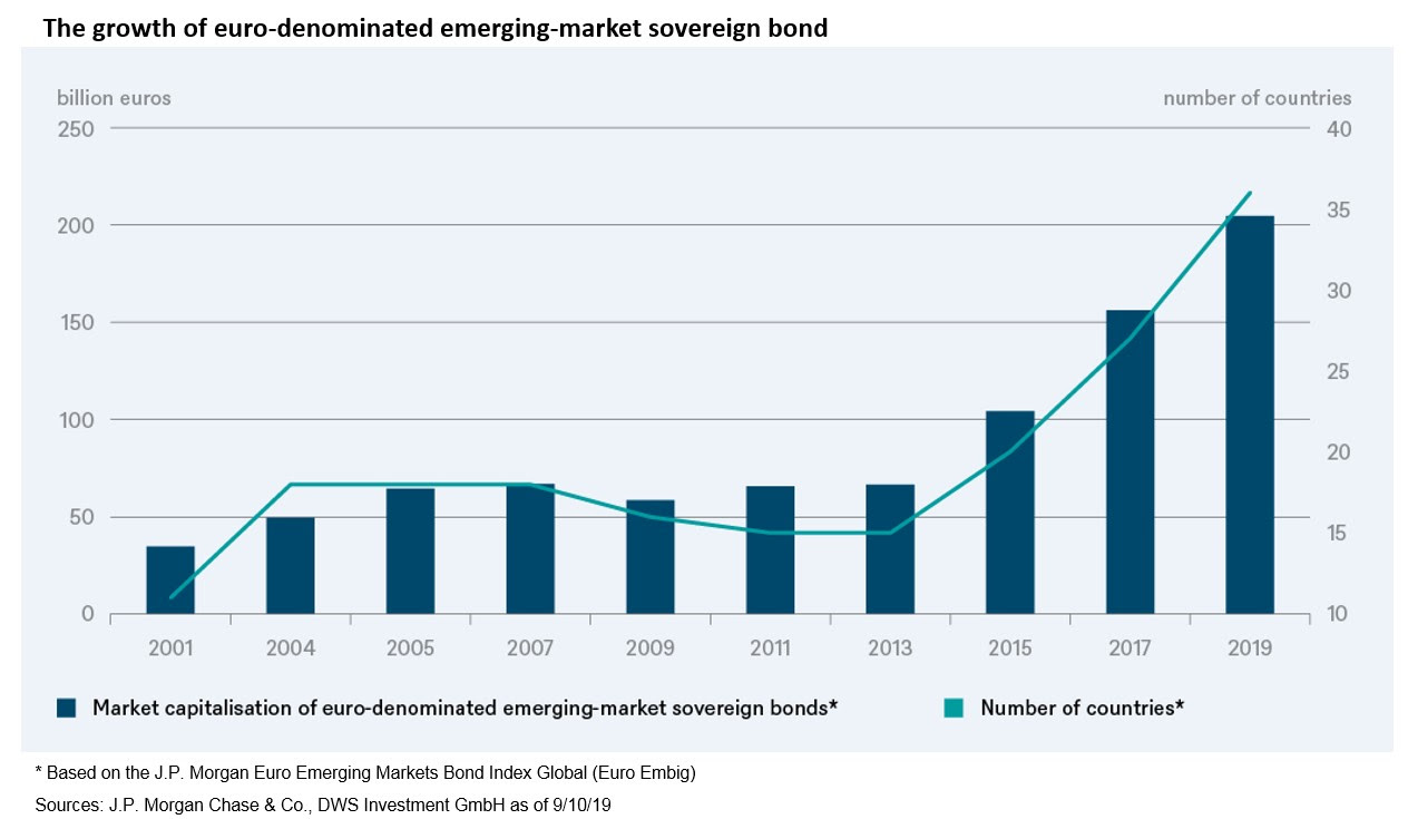 Emdbonds