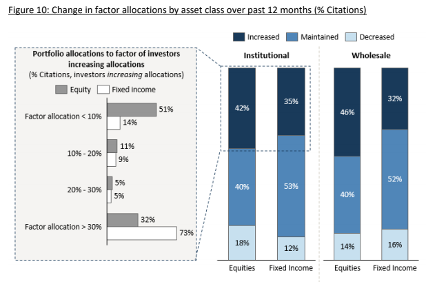 Factorinvesting