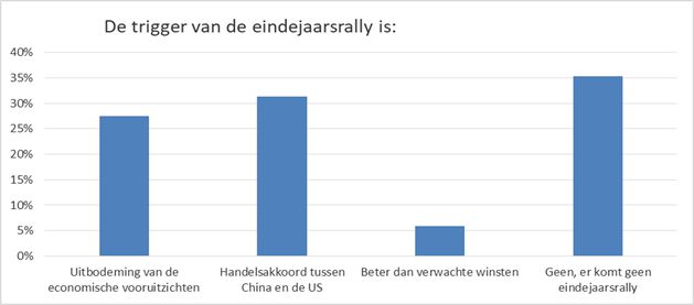 Eindejaarsrally