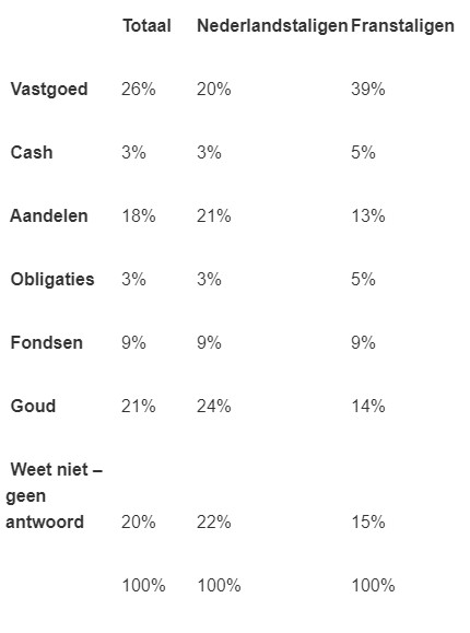 Aandelen2020