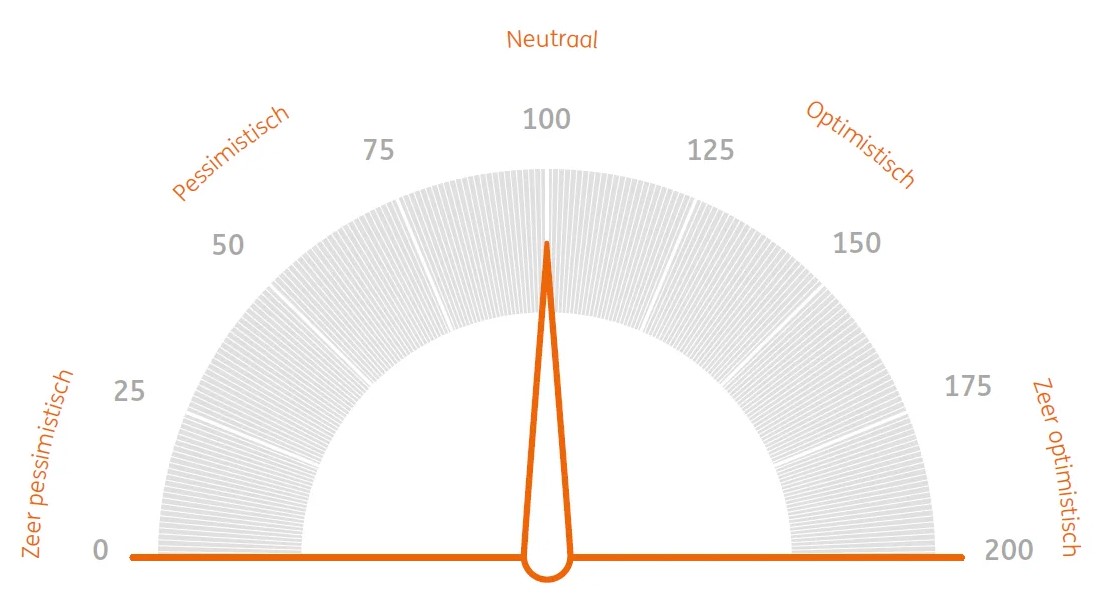 Beursbarometer