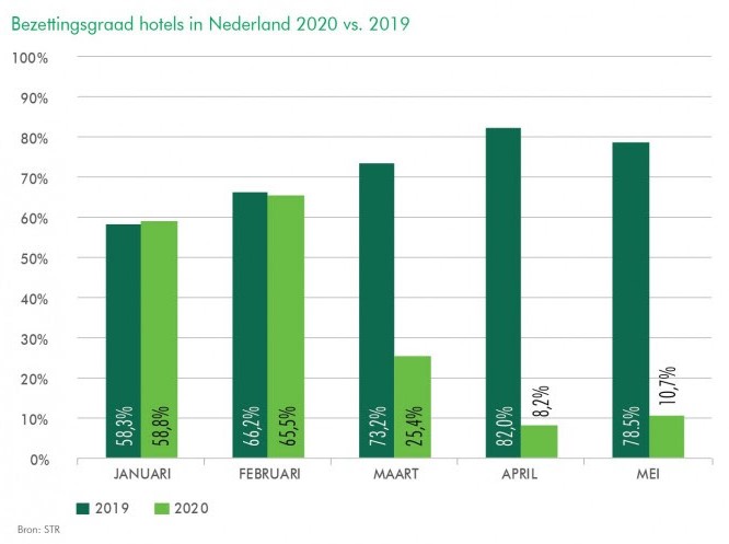 Hotelsnederland