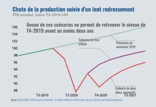 Economie 2020