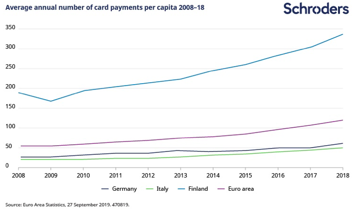 Creditcard betalingen
