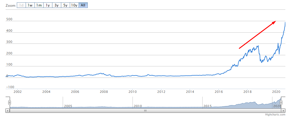 <a href='/begrippen/1-aandeel'>Aandeel</a> nvidia