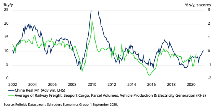 Chinese industrie