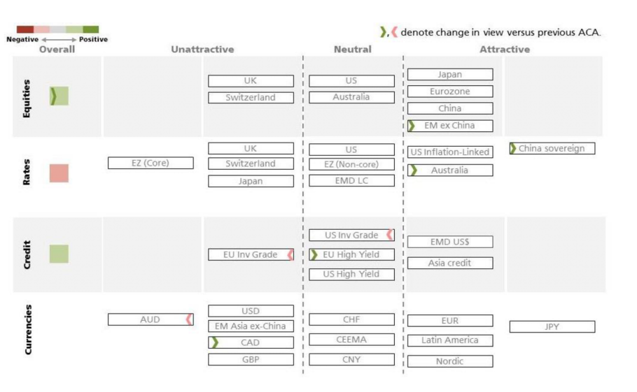<a href='/begrippen/515-asset'>Asset</a> allocation ubs