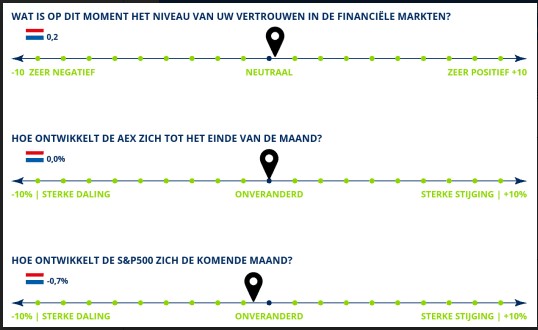 Aandelensentiment