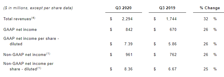 Regeneron resultaten