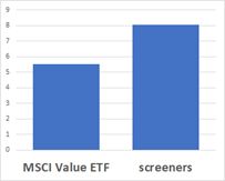 Msci value