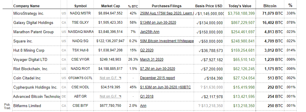 Bitcoin bedrijven