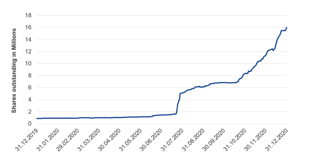Bitcoin etp
