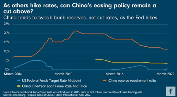 Us funds rate