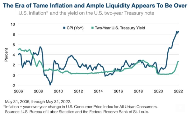 Inflation us 2022