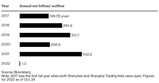 Instroom chinese beurs