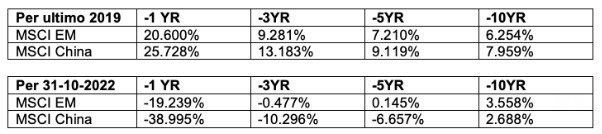 China msci