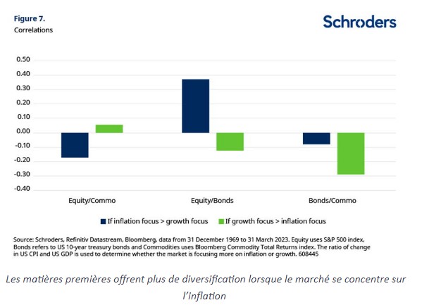 Diversificatie grondstoffen beleggen