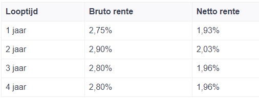 Rentes vision fix