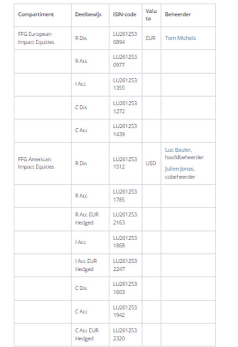 Ffg tabel 1