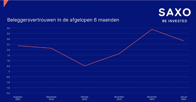 Aandelen beleggen