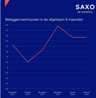 Aex vertrouwen