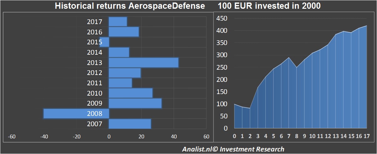 fundmantele data