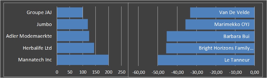 koersdata