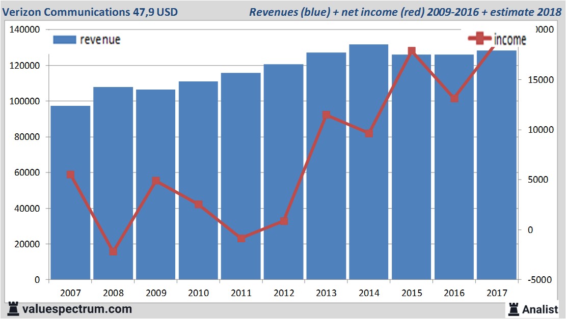 fundmantele data